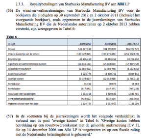 royaltybetalingen